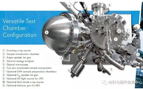 你想知道的XPS的那点事