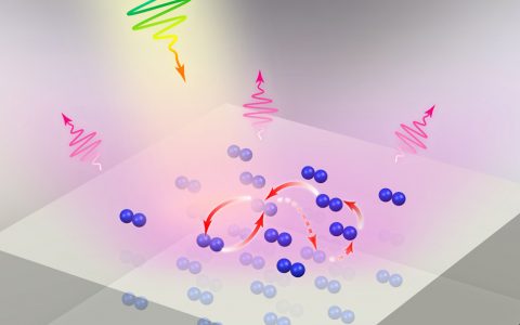 荧光材料加速超快光脉冲