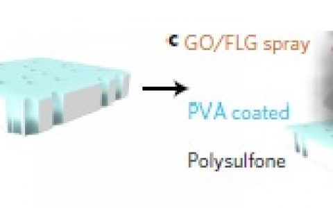 Nature子刊:氧化石墨烯/石墨烯混合层状薄膜助力高效分离NaCl和染料