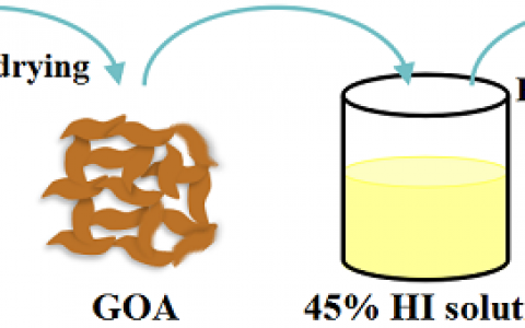 东华大学Carbon:多功能高强度石墨烯气凝胶