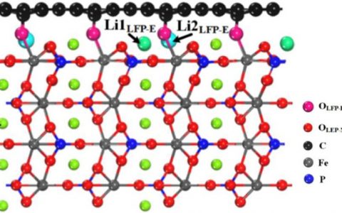 潘锋Nano Letters:重构纳米晶体表面提供额外锂离子存储空间以提升电池性能