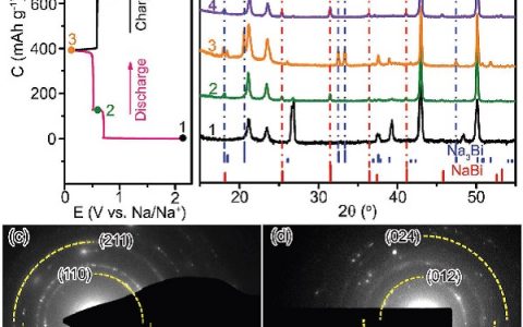南开大学化学学院李福军课题组:醚类电解液协同提升金属铋的综合储钠性能