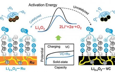 材料前沿最新综述精选(2017年10月第1周)