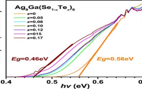 同济大学:比玻璃更绝热的新材料用于热电能源转换