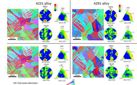 Mater. Sci. Eng. A:退火对预压缩后的镁合金的阻尼能力影响
