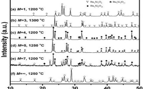 华中HTH官网地址
大学吕文中/雷文团队:发现反常温频特性低介微波材料