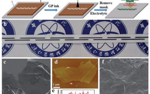大连化物所:石墨烯基线形串联超级电容器