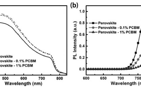 Adv. Funct. Mater. :通过PCBM受体材料提升钙钛矿-石墨烯光电探测的响应度