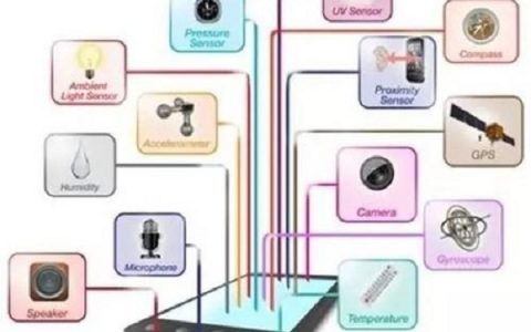 你造么?手机里竟然有这么多传感器!