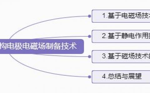 清华深研院杨诚综述:超级电容器微纳结构电极的电磁场制备技术
