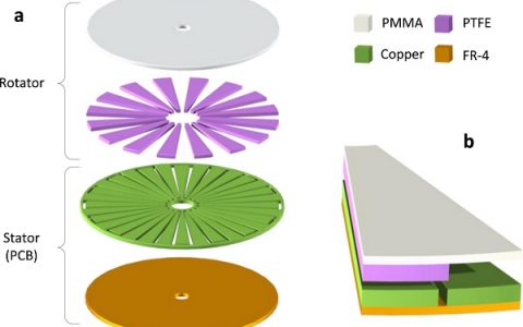 清华大学Nano Energy:平均转换效率达56%的独立式驻极体旋转发电机-理论和实验研究