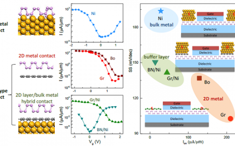 Nanoscale 2017年度热门论文:磷烯晶体管中的范德瓦尔斯型电接触