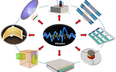 Joule特邀综述:摩擦纳米发电机应用于振动能采集和传感