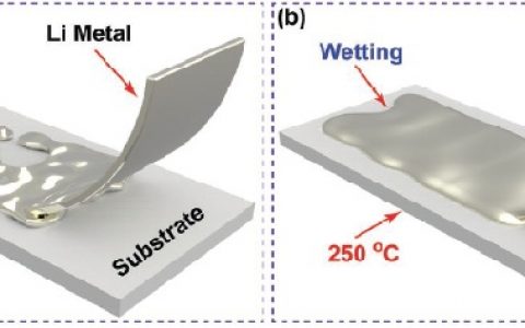 胡良兵AEM:不同电池基底上锂钠合金的通用焊接策略