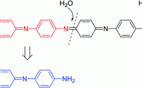 厦大EES:降解产生的电容——聚苯胺/石墨烯复合物高电容性能的新视角分析