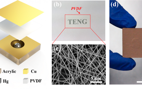 王中林ACS Nano:基于液态金属摩擦纳米发电机的加速度传感器