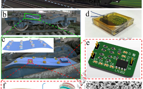 西南交通大学Nano Energy:一种自驱动无线智能传感器