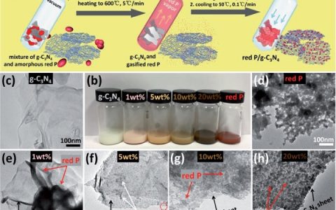 Adv. Funct. Mater.:纳米尺寸的红磷修饰g-C3N4有效降低了电荷复合并应用与光(电)催化
