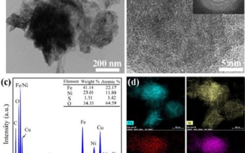 Nano Energy:优化自氧化过程FeNiS2NS/rGO纳米杂化超高电催化产氧