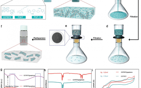 江雷院士团队Adv. Mater.:用于高性能场效应晶体管的π-共轭聚合物/石墨烯复合材料的溶液制备法