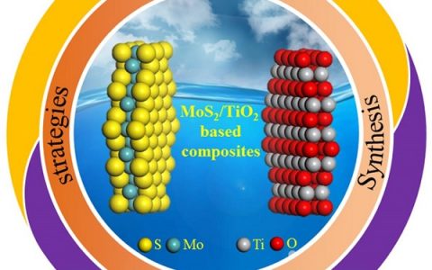 赵乃勤团队Nanoscale综述:MoS2/TiO2复合材料的制备及其在光催化与二次电池中的应用:现状、挑战和展望