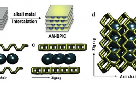 Angew. Chem. Int. Ed.:利用碱金属制备黑磷插层化合物