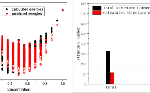 高通量计算和筛选帮助加快新材材料的发现