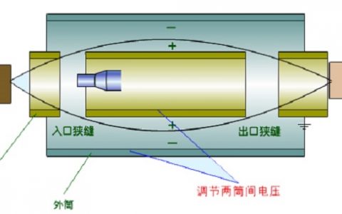 俄歇电子能谱仪在材料分析中的应用