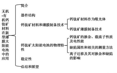 NSR综述:无机-有机钙钛矿材料在新型薄膜太阳能电池中的应用
