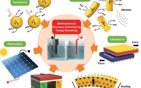 材料前沿最新综述精选(2017年11月第3周)