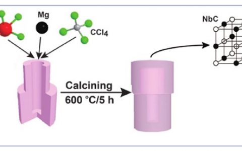 Adv. Funct. Mater.:导电碳化铌纳米晶抑制锂-硫电池中多硫化物的飞梭效应