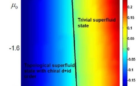 合肥研究院郝宁宁课题组:拓扑新物态研究获进展