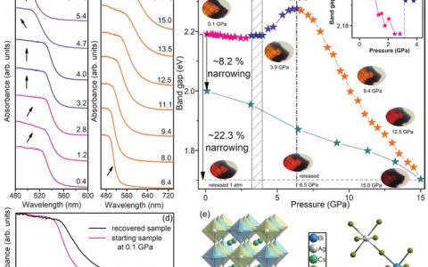Angew. Chem. Int. Ed.:无铅Cs2AgBiBr6双钙钛矿带隙的压力调控