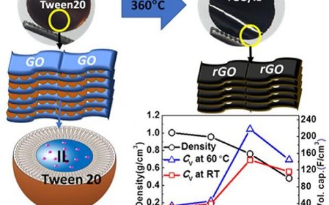纳米材料前沿研究成果精选【第2期】