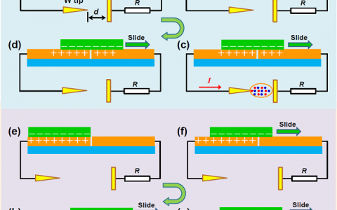 河南大学Nano Energy: 用于摩擦纳米发电机输出能量管理和自驱动紫外光检测的空气放电式开关