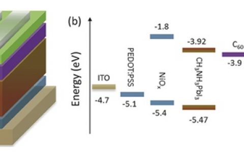 香港大学Adv. Energy Mater. : 一种改进的平衡模型量化钙钛矿太阳电池的效率损失