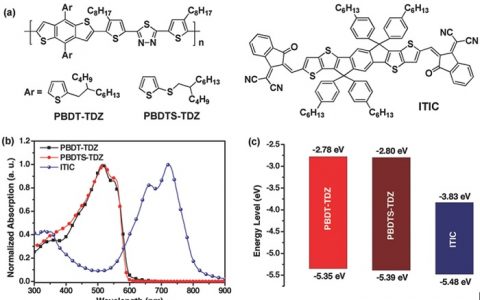 四川大学&西安交通大学Adv. Mater. : 绿色溶剂制备的非富勒烯有机太阳能电池效率超过13%