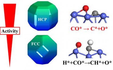 中科大李微雪教授团队催化专题:晶相调控催化反应活性