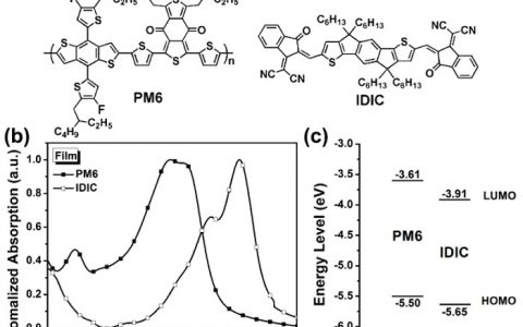 苏州大学&上海交通大学Adv. Mater.: 简单制备的对活性层膜厚和器件面积变化不敏感的高效非富勒烯聚合物太阳能电池