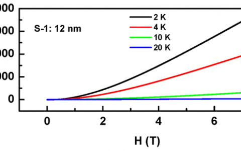 南京大学:在双钙钛矿氧化物薄膜中实现了巨正磁电阻效应