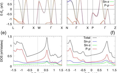Phys. Rev. Lett.:非平衡状态下SnP极性/非极性相界的超导性