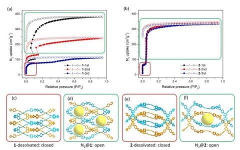 南京大学左景林教授课题组:在氧化还原活性金属有机框架材料研究中取得新进展