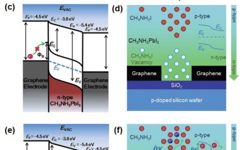 北大Adv. Funct. Mater.:集诸多优点于一身的钙钛矿纳米晶光电探测器