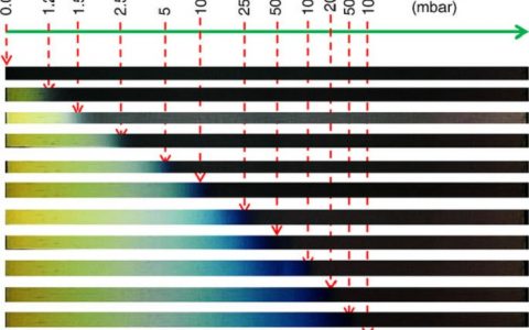 Nat. commun:高度可调的热力学不稳定的金属-氢体系