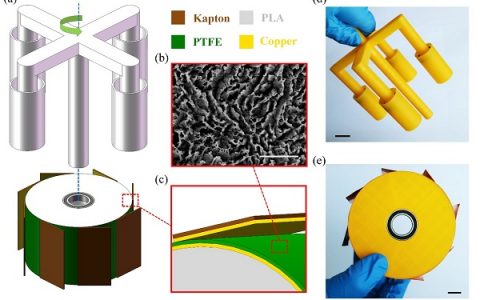 Nano Research: 仿鱼鳞结构摩擦纳米发电机高效收集转动机械能