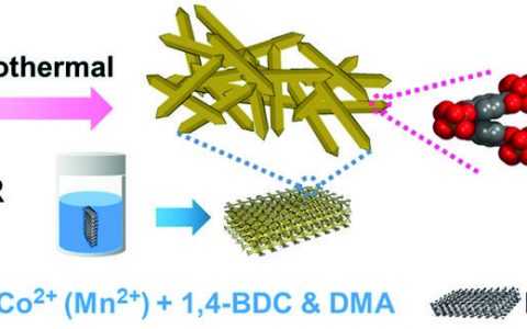 苏州大学Angew. Chem. Int. Ed.:纳米尺度的三金属MOF用于高效的析氧电催化