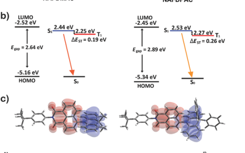 武汉大学杨楚罗Adv. Mater. :橙红光OLED效率达到29.2%