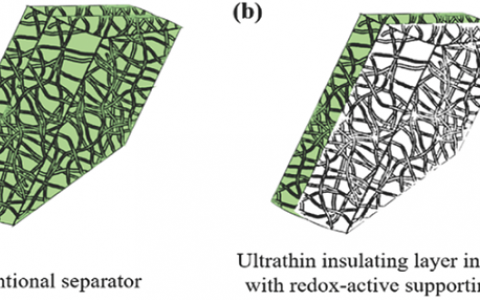 Adv. Sci.:电化学活性隔膜增加锂离子电池容量