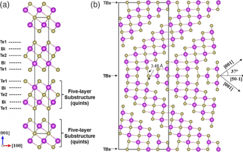 Phys. Rev. Lett.:纳米孪晶增强热电材料Bi2Te3