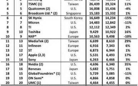 观点丨半导体,一万年也要搞出来--中国的芯片设计国产化